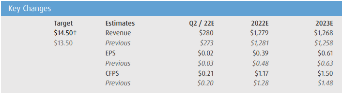 equinox bmo