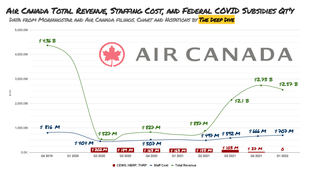 Low Airflow Travel Rosters Not Yet Ready For Demand the deep dive