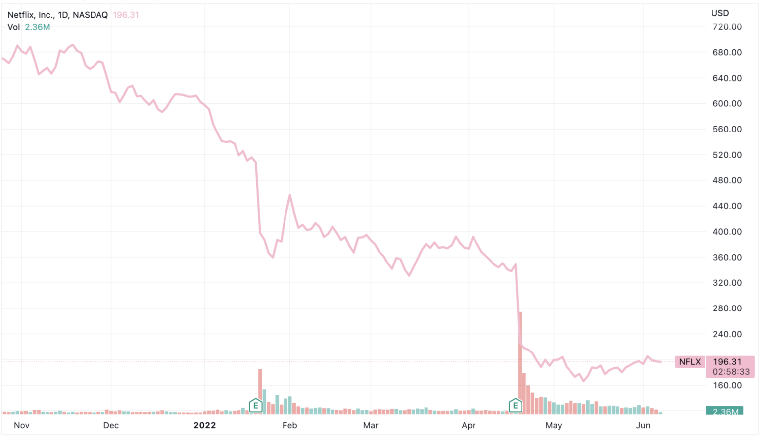 OnlyFans Booming Despite Surging Inflation the deep dive