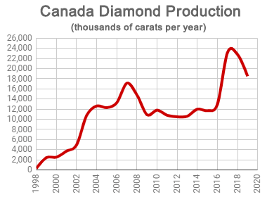 NUNAVUT MINING: De Beers considers carbon-neutral diamond mine near Iqaluit  - NUNAVUT NEWS