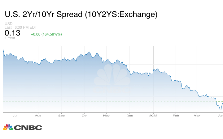 75 Basis Points Fed Embarks On Biggest Hike Since 1994 To Tame Inflation The Deep Dive 5059