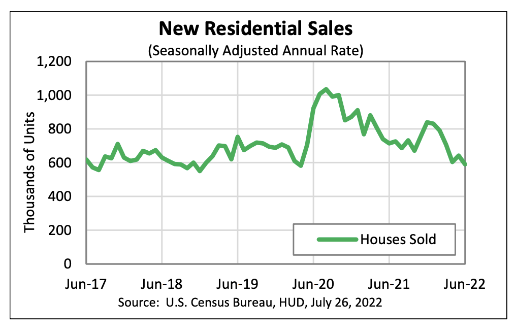 New Home Sales On The Decline As Rising Mortgage Rates Bite | The Deep Dive