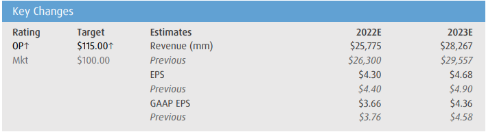 amd downgrade bmo