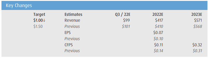 bmo q2 results