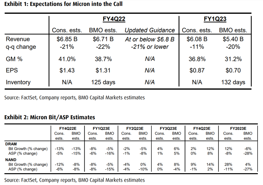 bmo 2014 results