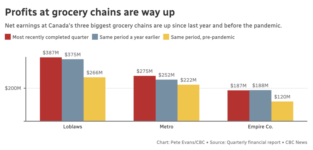 Is Loblaws' Price Freeze On No Name Brand Just A Publicity Stunt