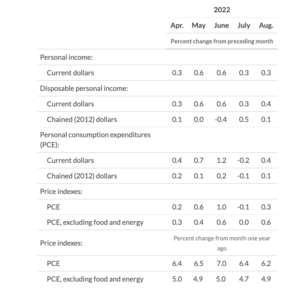 FOMC Minutes Show Fed Will Maintain Higher Rates Until Inflation Falls to 2 the deep dive