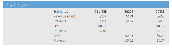 bmo 3rd quarter results 2019