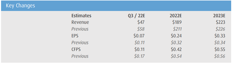 bmo q3 results