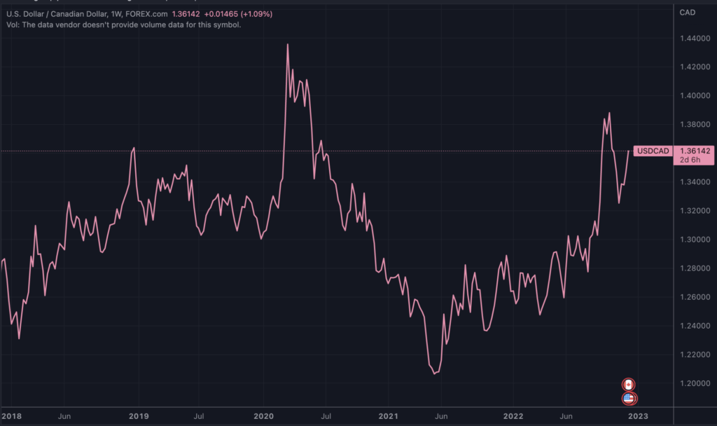 Bank Of Canada Raises Rates Another 50 Basis-Points, Hints At Pausing ...