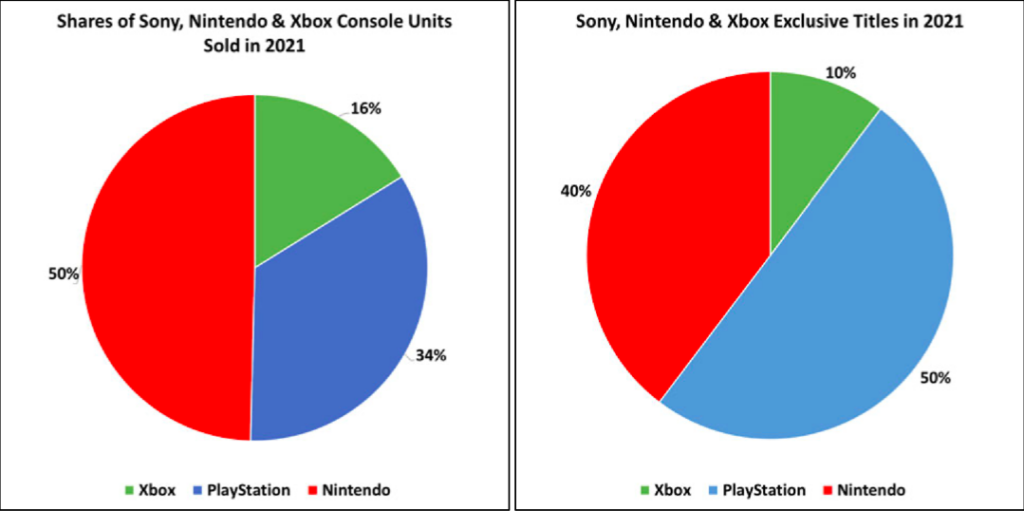 Dates Set For FTC Federal Case Vs Microsoft Activision Deal - Gameranx