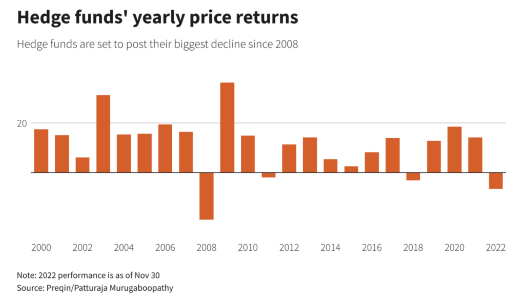 Citadel Earns $16 Billion in 2022, Breaks Record for Annual Hedge Fund ...