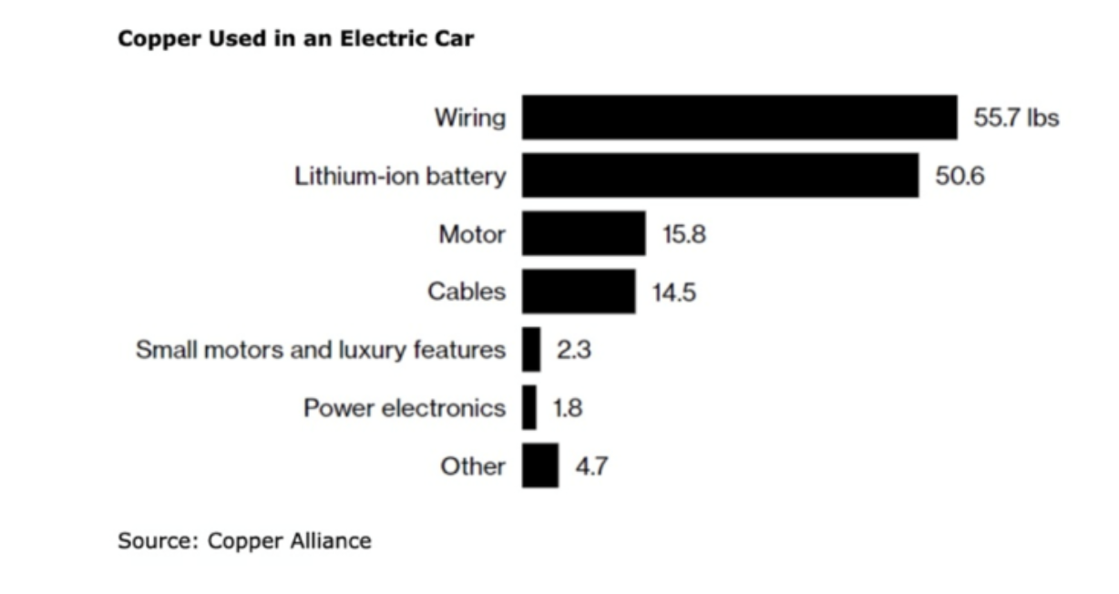 The Copper Shortage No One Is Talking About the deep dive