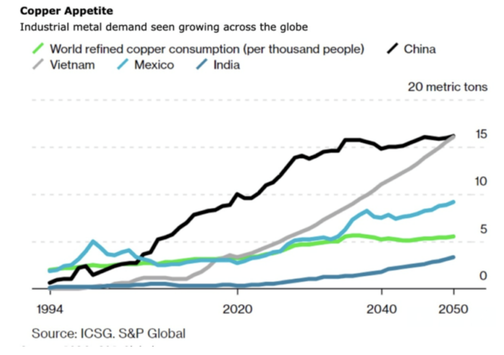 The Copper Shortage No One Is Talking About the deep dive