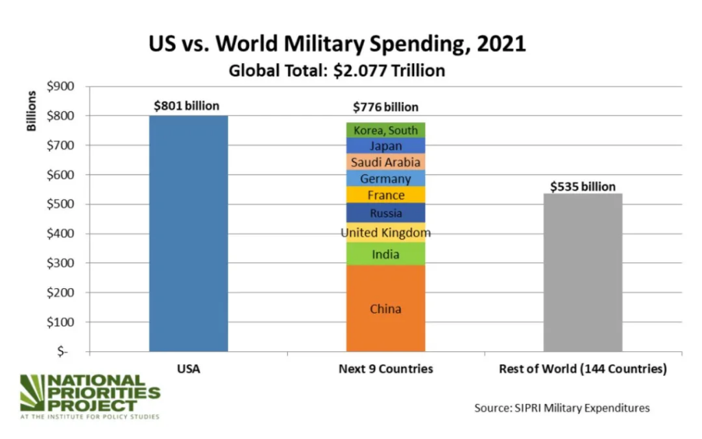 Is the Petrodollar Doomed? | the deep dive