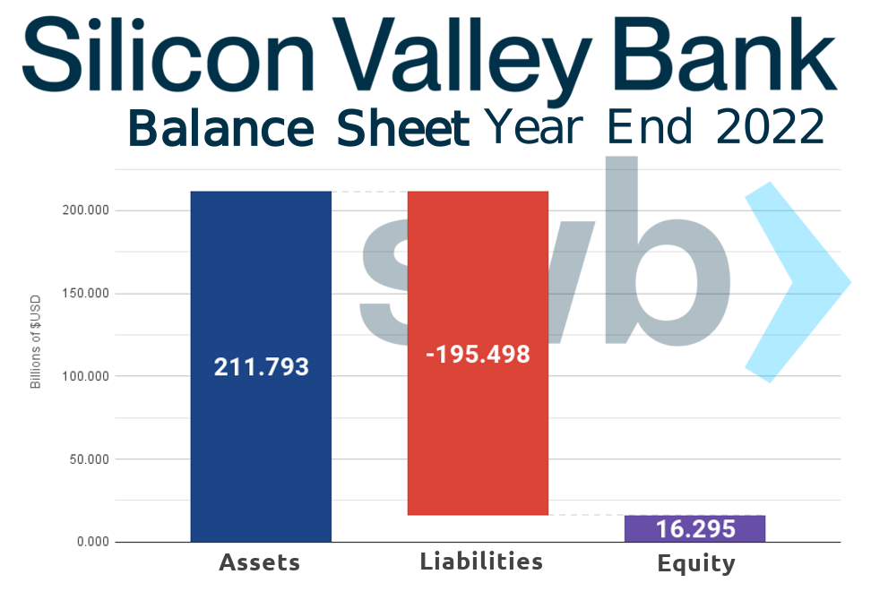 Banksplaining Part 2 - Capital Requirements | the deep dive