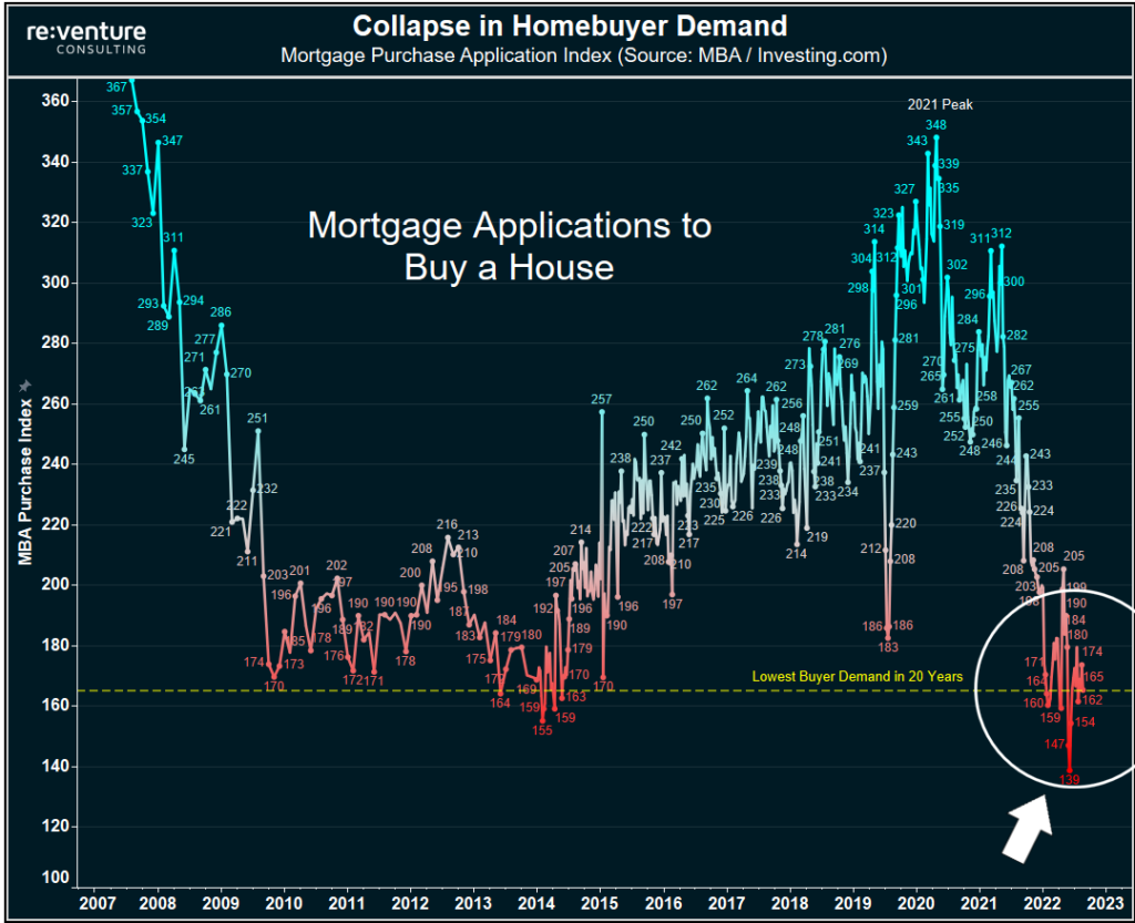 The Monthly Cost of Buying vs. Renting a House in America