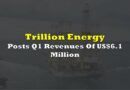 Trillion Energy Posts Q1 Revenues Of US$6.1 Million