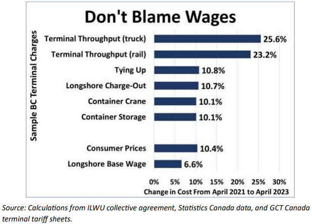 Study Exposes Shipping Firms' Role In Rising Costs As Port Workers ...