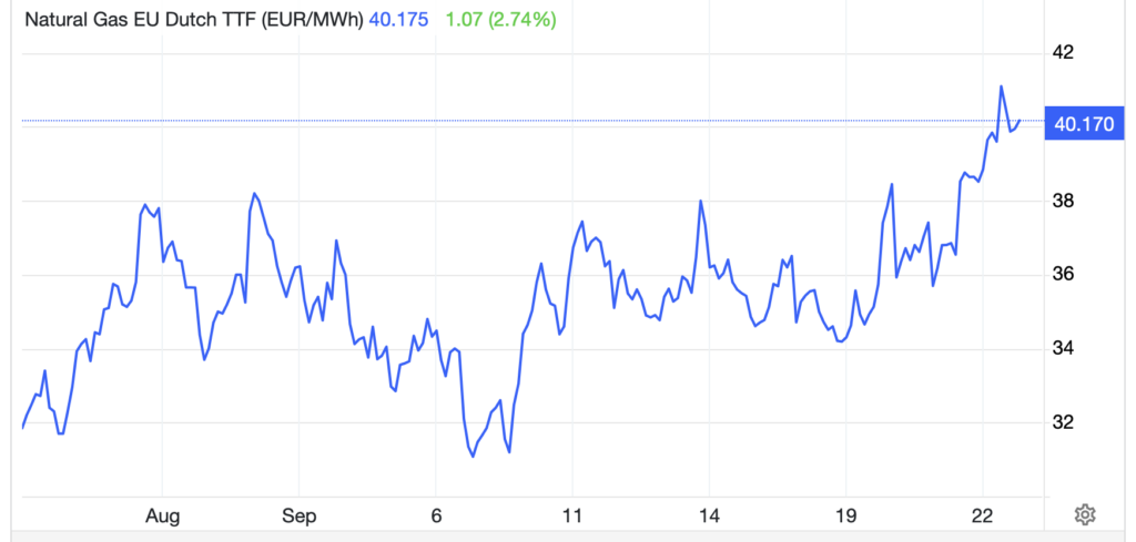 European Natural Gas Prices Jump 10% This Week, Reaching One-Month High ...