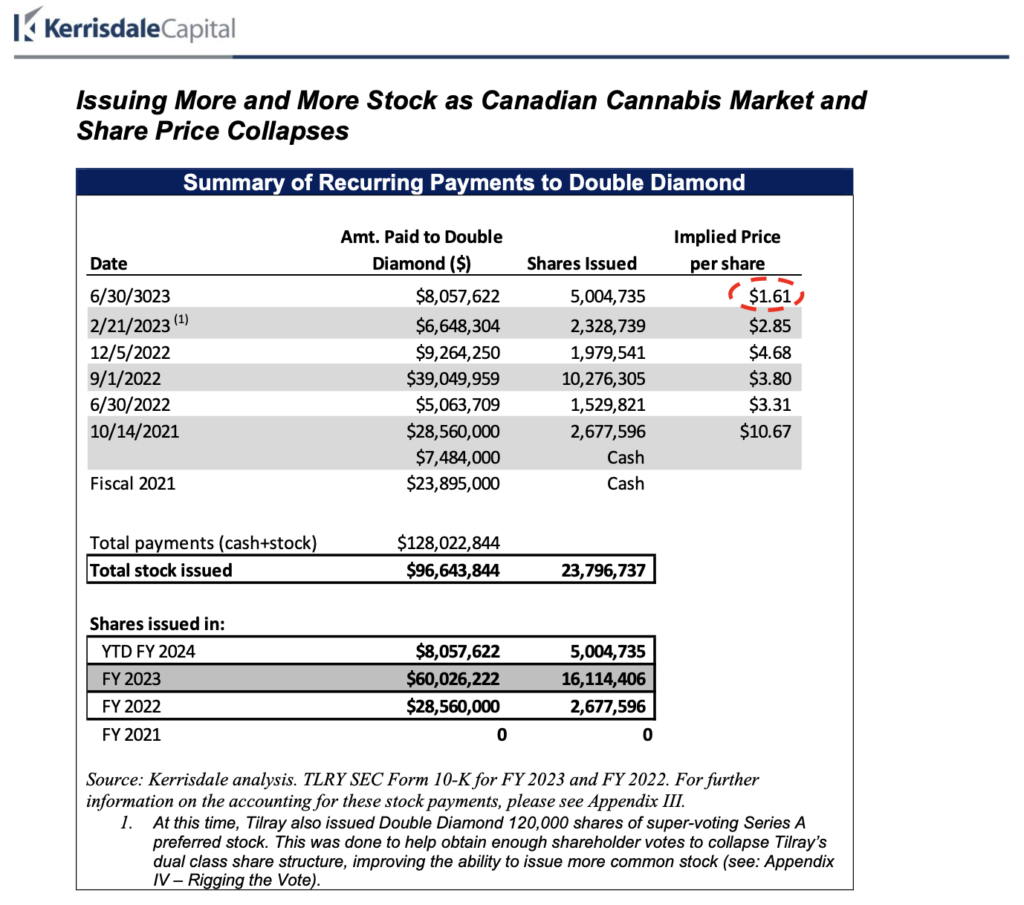 Restock Canada Overview  SignalHire Company Profile