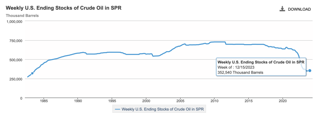 US Secures 3 Million Barrels of Oil to Refill the Strategic Petroleum ...