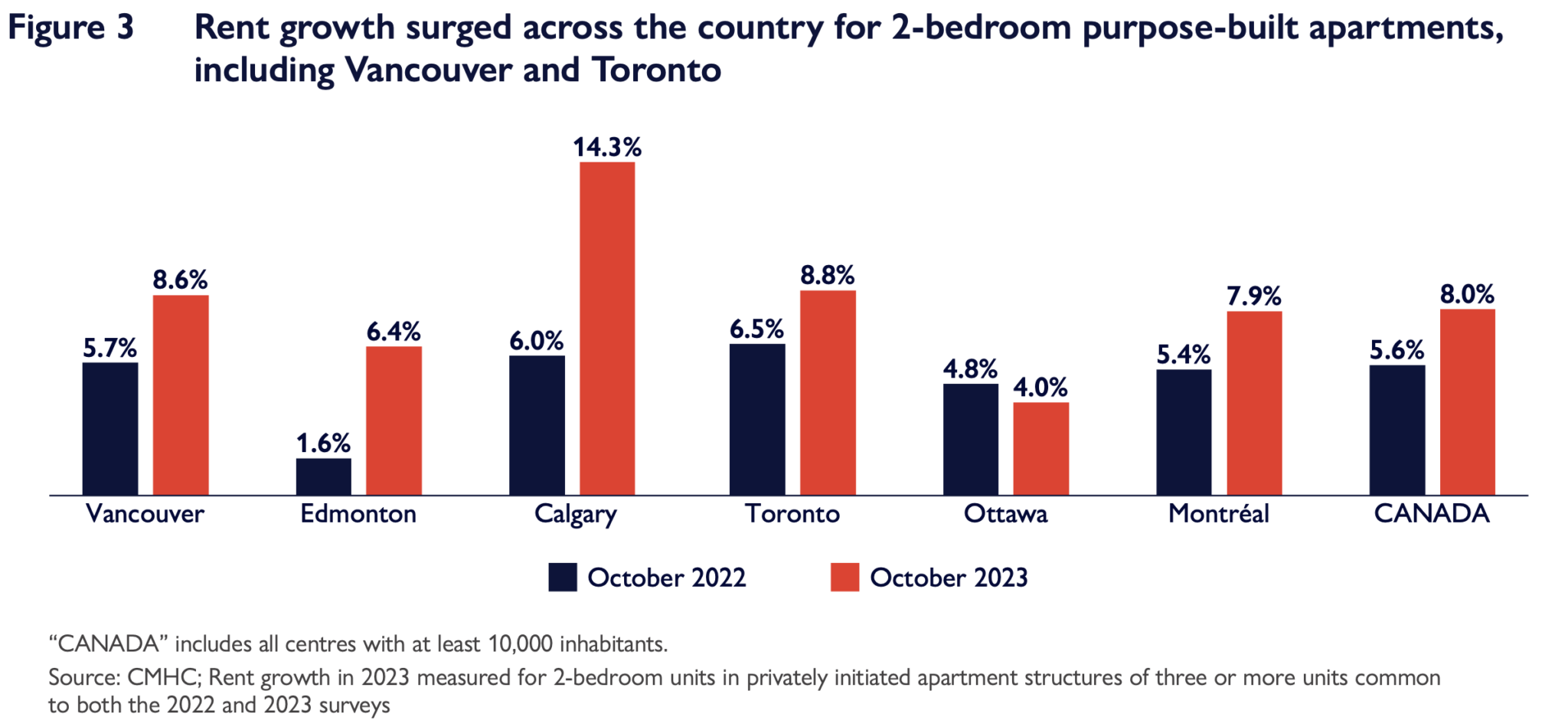 Canadian Rental Market Hits Record Low Vacancy Rates | the deep dive
