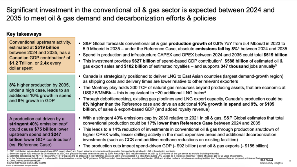 What Canada Could Lose With The Government's Plan To Limit Oil and Gas ...