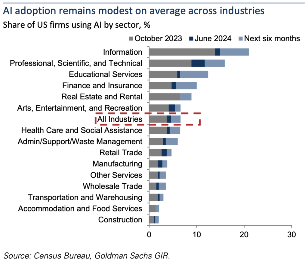Goldman Sachs Questions the Economic Payoff of Generative AI | the deep ...