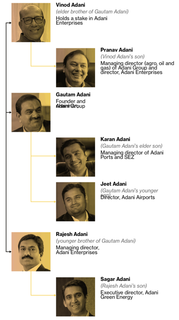 How Adani's Next Generation is Planning to Steer a $213 Billion ...