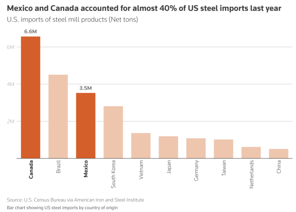More Trump Tariffs Coming: 25% On Steel And Aluminum | the deep dive