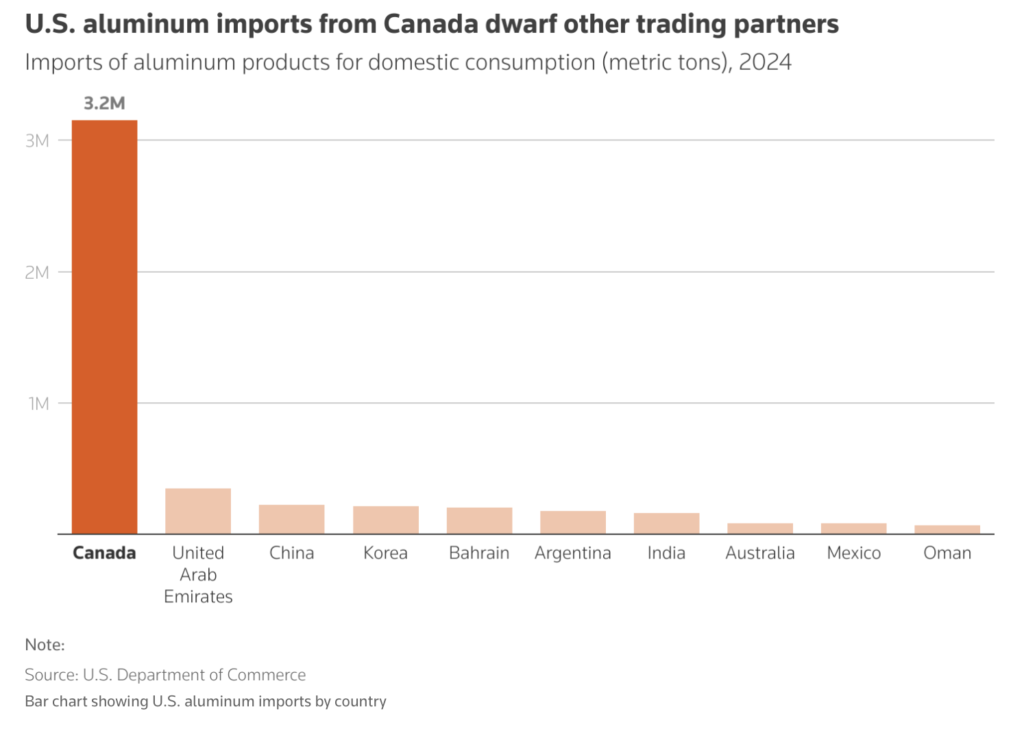 More Trump Tariffs Coming: 25% On Steel And Aluminum | the deep dive