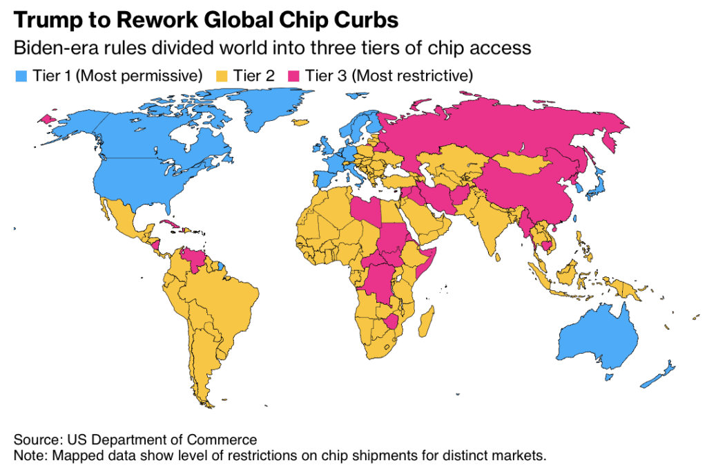 Trump to Scrap Biden-Era Global AI Chip Curbs | the deep dive