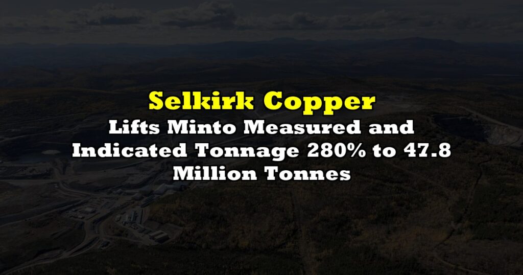 Lifts Minto Measured and Indicated Tonnage 280% to 47.8 Million Tonnes