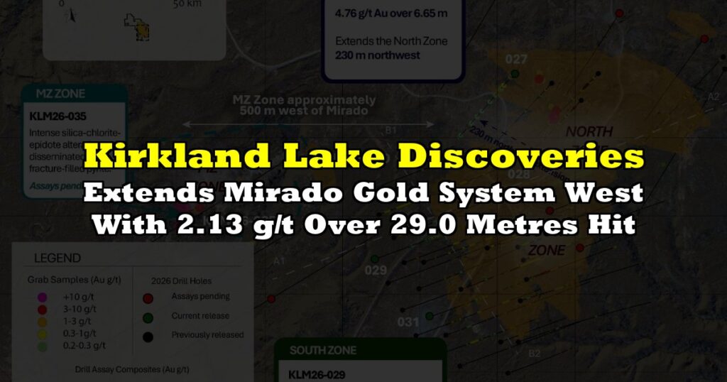 Extends Mirado Gold System West With 2.13 g/t Over 29.0 Metres Hit