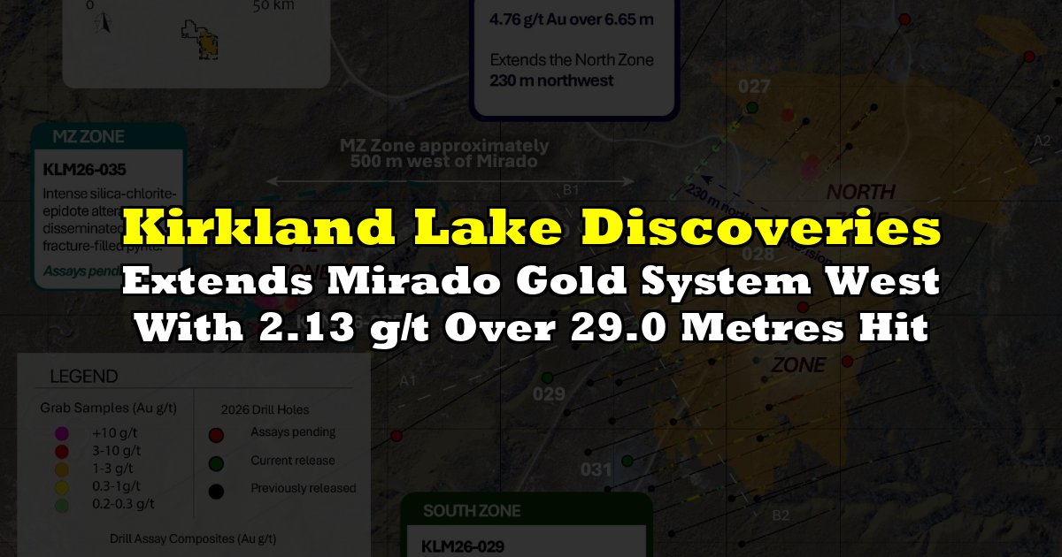 Extends Mirado Gold System West With 2.13 g/t Over 29.0 Metres Hit