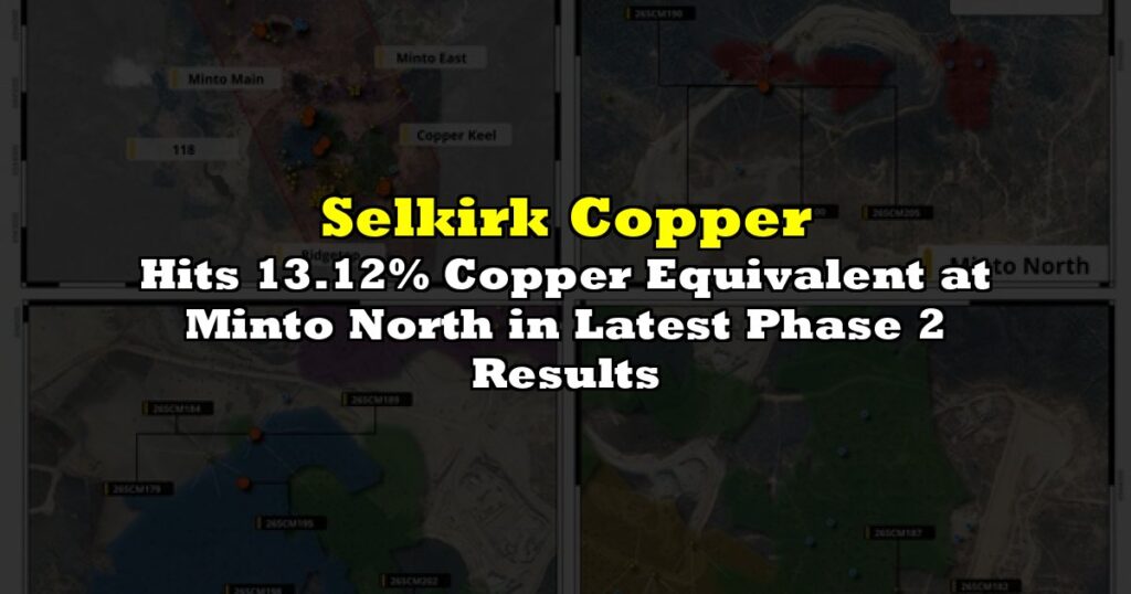 Hits 13.12% Copper Equivalent at Minto North in Latest Phase 2 Results