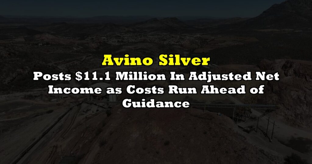 Posts $11.1 Million In Adjusted Net Income as Costs Run Ahead of Guidance