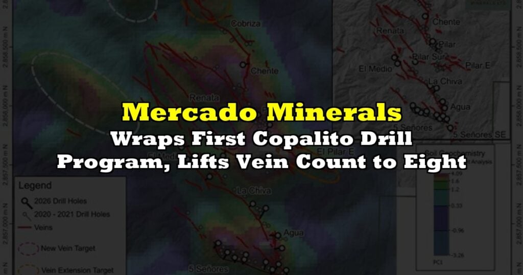 Wraps First Copalito Drill Program, Lifts Vein Count to Eight