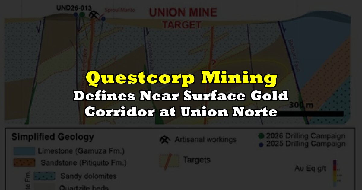 Defines Near Surface Gold Corridor at Union Norte