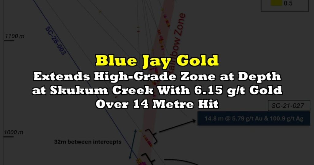 Extends High-Grade Zone at Depth at Skukum Creek With 6.15 g/t Gold Over 14 Metre Hit