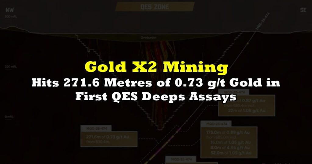 Hits 271.6 Metres of 0.73 g/t Gold in First QES Deeps Assays