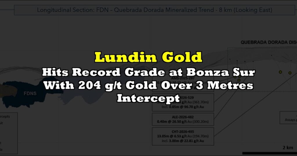 Hits Record Grade at Bonza Sur With 204 g/t Gold Over 3 Metres Intercept