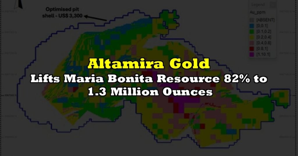 Lifts Maria Bonita Resource 82% to 1.3 Million Ounces