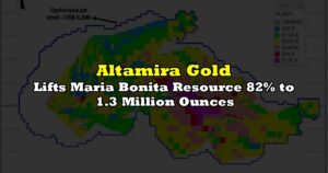 Lifts Maria Bonita Resource 82% to 1.3 Million Ounces