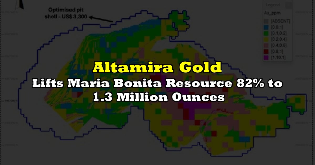 Lifts Maria Bonita Resource 82% to 1.3 Million Ounces