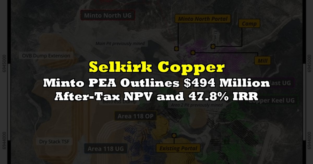 Minto PEA Outlines $494 Million After-Tax NPV and 47.8% IRR