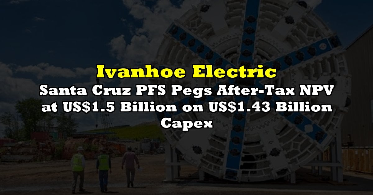 Santa Cruz PFS Pegs After-Tax NPV at US$1.5 Billion on US$1.43 Billion Capex