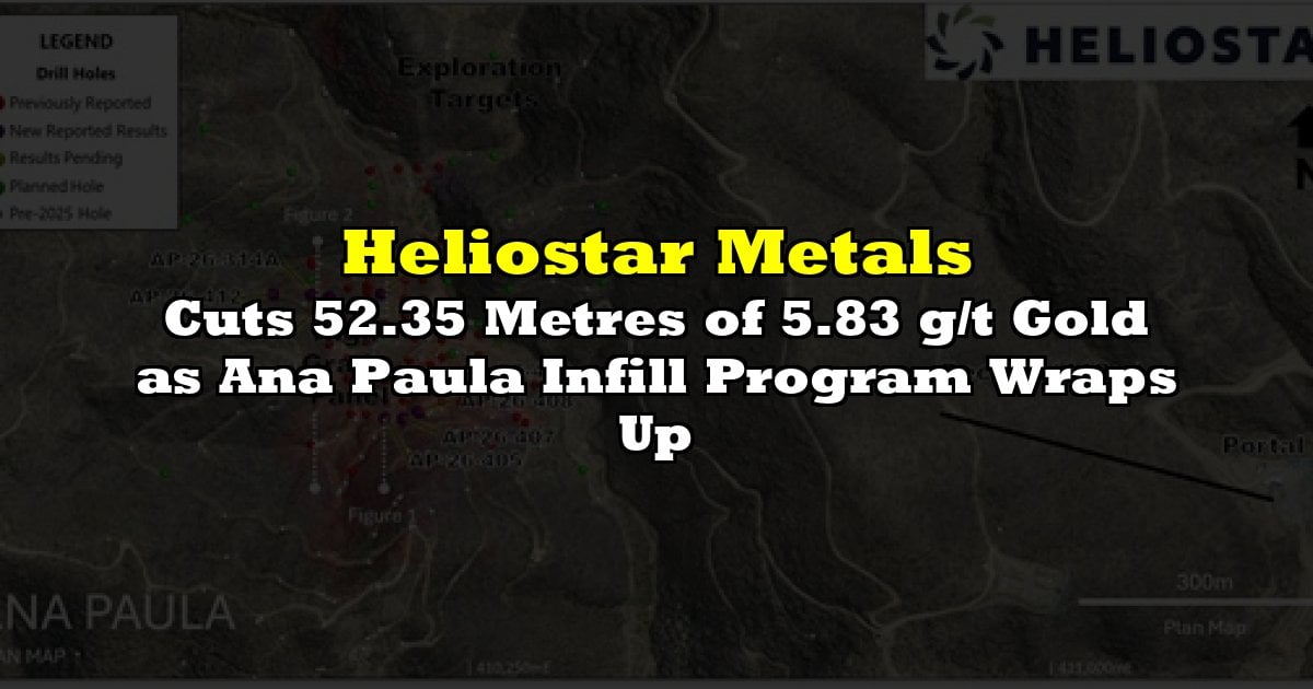 Cuts 52.35 Metres of 5.83 g/t Gold as Ana Paula Infill Program Wraps Up