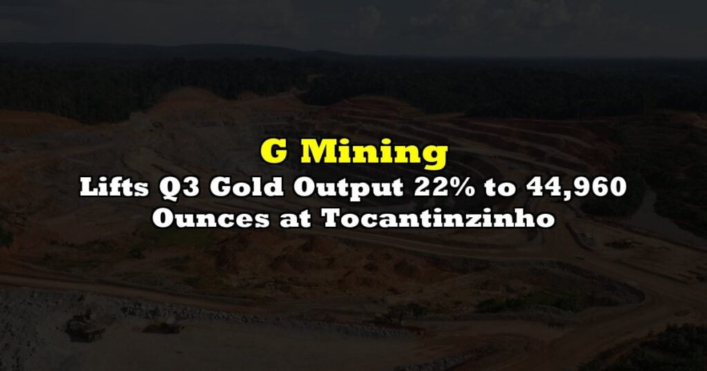 Lifts Q3 Gold Output 22% to 44,960 Ounces at Tocantinzinho